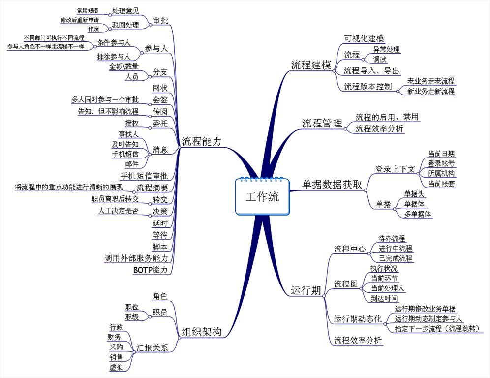 卓越经理人9大提升模块之——职场能力的提升
