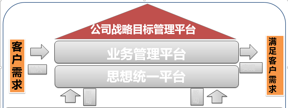总裁班课程精华篇—《向华为学习管理模式的道与术》