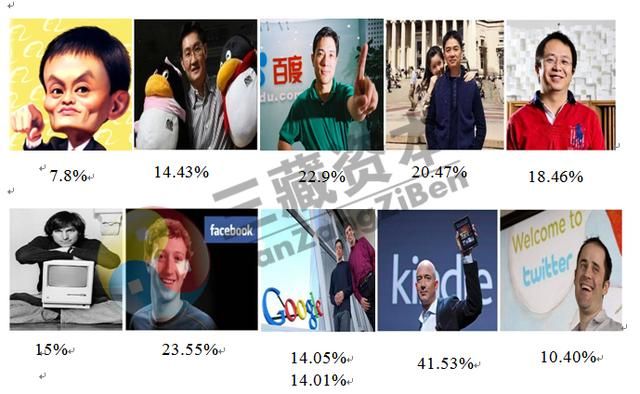 企业管理培训增值课程——《商战股权心经》