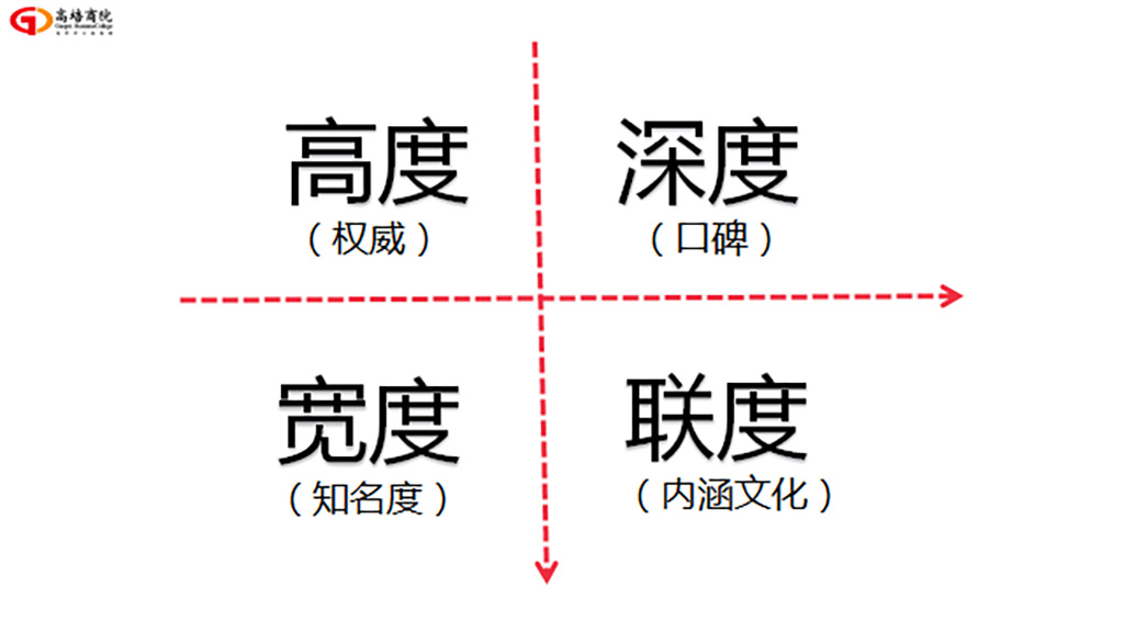 赋能共生 高质量发展——2022年商界精英年会