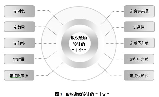 商业重塑股权资本特训营